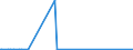 CN 96083000 /Exports /Unit = Prices (Euro/suppl. units) /Partner: Seychelles /Reporter: Eur27_2020 /96083000:Fountain Pens, Stylograph Pens and Other Pens