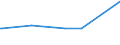 CN 96083910 /Exports /Unit = Prices (Euro/suppl. units) /Partner: Canary /Reporter: European Union /96083910:Fountain Pens, Stylograph Pens and Other Pens, With Body or cap of Precious Metal or Rolled Precious Metal (Excl. Indian ink Drawing Pens)