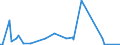 CN 96083910 /Exports /Unit = Prices (Euro/suppl. units) /Partner: Montenegro /Reporter: European Union /96083910:Fountain Pens, Stylograph Pens and Other Pens, With Body or cap of Precious Metal or Rolled Precious Metal (Excl. Indian ink Drawing Pens)