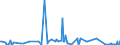 CN 96083990 /Exports /Unit = Prices (Euro/suppl. units) /Partner: Gibraltar /Reporter: European Union /96083990:Fountain Pens, Stylograph Pens and Other Pens (Excl. With Body or cap of Precious Metal or Rolled Precious Metal, and Indian ink Drawing Pens)