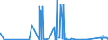 CN 96084000 /Exports /Unit = Prices (Euro/suppl. units) /Partner: Uzbekistan /Reporter: Eur27_2020 /96084000:Propelling or Sliding Pencils