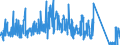 CN 96085000 /Exports /Unit = Prices (Euro/ton) /Partner: France /Reporter: Eur27_2020 /96085000:Sets of Articles From two or More of the Following: Ball-point Pens, Felt or Fibre-tipped Pens and Markers, Fountain Pens and Propelling Pencils