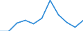 CN 96085000 /Exports /Unit = Prices (Euro/ton) /Partner: Belgium/Luxembourg /Reporter: Eur27 /96085000:Sets of Articles From two or More of the Following: Ball-point Pens, Felt or Fibre-tipped Pens and Markers, Fountain Pens and Propelling Pencils