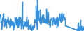 CN 96085000 /Exports /Unit = Prices (Euro/ton) /Partner: Italy /Reporter: Eur27_2020 /96085000:Sets of Articles From two or More of the Following: Ball-point Pens, Felt or Fibre-tipped Pens and Markers, Fountain Pens and Propelling Pencils