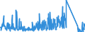 CN 96085000 /Exports /Unit = Prices (Euro/ton) /Partner: Greece /Reporter: Eur27_2020 /96085000:Sets of Articles From two or More of the Following: Ball-point Pens, Felt or Fibre-tipped Pens and Markers, Fountain Pens and Propelling Pencils