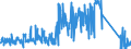 CN 96085000 /Exports /Unit = Prices (Euro/ton) /Partner: Portugal /Reporter: Eur27_2020 /96085000:Sets of Articles From two or More of the Following: Ball-point Pens, Felt or Fibre-tipped Pens and Markers, Fountain Pens and Propelling Pencils