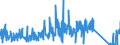 CN 96085000 /Exports /Unit = Prices (Euro/ton) /Partner: Spain /Reporter: Eur27_2020 /96085000:Sets of Articles From two or More of the Following: Ball-point Pens, Felt or Fibre-tipped Pens and Markers, Fountain Pens and Propelling Pencils