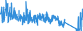 CN 96085000 /Exports /Unit = Prices (Euro/ton) /Partner: Belgium /Reporter: Eur27_2020 /96085000:Sets of Articles From two or More of the Following: Ball-point Pens, Felt or Fibre-tipped Pens and Markers, Fountain Pens and Propelling Pencils