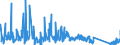 CN 96085000 /Exports /Unit = Prices (Euro/ton) /Partner: Luxembourg /Reporter: Eur27_2020 /96085000:Sets of Articles From two or More of the Following: Ball-point Pens, Felt or Fibre-tipped Pens and Markers, Fountain Pens and Propelling Pencils