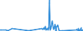 CN 96085000 /Exports /Unit = Prices (Euro/ton) /Partner: Canary /Reporter: Eur27_2020 /96085000:Sets of Articles From two or More of the Following: Ball-point Pens, Felt or Fibre-tipped Pens and Markers, Fountain Pens and Propelling Pencils