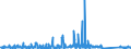 CN 96085000 /Exports /Unit = Prices (Euro/ton) /Partner: Norway /Reporter: Eur27_2020 /96085000:Sets of Articles From two or More of the Following: Ball-point Pens, Felt or Fibre-tipped Pens and Markers, Fountain Pens and Propelling Pencils