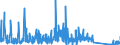 CN 96085000 /Exports /Unit = Prices (Euro/ton) /Partner: Sweden /Reporter: Eur27_2020 /96085000:Sets of Articles From two or More of the Following: Ball-point Pens, Felt or Fibre-tipped Pens and Markers, Fountain Pens and Propelling Pencils