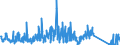CN 96085000 /Exports /Unit = Prices (Euro/ton) /Partner: Finland /Reporter: Eur27_2020 /96085000:Sets of Articles From two or More of the Following: Ball-point Pens, Felt or Fibre-tipped Pens and Markers, Fountain Pens and Propelling Pencils