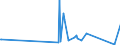 CN 96085000 /Exports /Unit = Prices (Euro/ton) /Partner: Liechtenstein /Reporter: Eur27_2020 /96085000:Sets of Articles From two or More of the Following: Ball-point Pens, Felt or Fibre-tipped Pens and Markers, Fountain Pens and Propelling Pencils