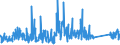 CN 96085000 /Exports /Unit = Prices (Euro/ton) /Partner: Switzerland /Reporter: Eur27_2020 /96085000:Sets of Articles From two or More of the Following: Ball-point Pens, Felt or Fibre-tipped Pens and Markers, Fountain Pens and Propelling Pencils