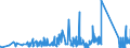 CN 96085000 /Exports /Unit = Prices (Euro/ton) /Partner: Malta /Reporter: Eur27_2020 /96085000:Sets of Articles From two or More of the Following: Ball-point Pens, Felt or Fibre-tipped Pens and Markers, Fountain Pens and Propelling Pencils