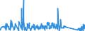 CN 96085000 /Exports /Unit = Prices (Euro/ton) /Partner: Estonia /Reporter: Eur27_2020 /96085000:Sets of Articles From two or More of the Following: Ball-point Pens, Felt or Fibre-tipped Pens and Markers, Fountain Pens and Propelling Pencils