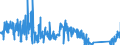 CN 96085000 /Exports /Unit = Prices (Euro/ton) /Partner: Lithuania /Reporter: Eur27_2020 /96085000:Sets of Articles From two or More of the Following: Ball-point Pens, Felt or Fibre-tipped Pens and Markers, Fountain Pens and Propelling Pencils