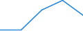 CN 96085000 /Exports /Unit = Prices (Euro/ton) /Partner: Soviet Union /Reporter: Eur27 /96085000:Sets of Articles From two or More of the Following: Ball-point Pens, Felt or Fibre-tipped Pens and Markers, Fountain Pens and Propelling Pencils