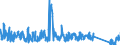 CN 96085000 /Exports /Unit = Prices (Euro/ton) /Partner: Czech Rep. /Reporter: Eur27_2020 /96085000:Sets of Articles From two or More of the Following: Ball-point Pens, Felt or Fibre-tipped Pens and Markers, Fountain Pens and Propelling Pencils
