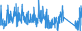 CN 96085000 /Exports /Unit = Prices (Euro/ton) /Partner: Romania /Reporter: Eur27_2020 /96085000:Sets of Articles From two or More of the Following: Ball-point Pens, Felt or Fibre-tipped Pens and Markers, Fountain Pens and Propelling Pencils