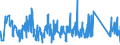 CN 96085000 /Exports /Unit = Prices (Euro/ton) /Partner: Belarus /Reporter: Eur27_2020 /96085000:Sets of Articles From two or More of the Following: Ball-point Pens, Felt or Fibre-tipped Pens and Markers, Fountain Pens and Propelling Pencils