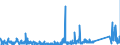 CN 96085000 /Exports /Unit = Prices (Euro/ton) /Partner: Russia /Reporter: Eur27_2020 /96085000:Sets of Articles From two or More of the Following: Ball-point Pens, Felt or Fibre-tipped Pens and Markers, Fountain Pens and Propelling Pencils