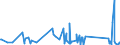 CN 96085000 /Exports /Unit = Prices (Euro/ton) /Partner: Armenia /Reporter: Eur27_2020 /96085000:Sets of Articles From two or More of the Following: Ball-point Pens, Felt or Fibre-tipped Pens and Markers, Fountain Pens and Propelling Pencils
