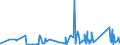 CN 96085000 /Exports /Unit = Prices (Euro/ton) /Partner: Azerbaijan /Reporter: Eur27_2020 /96085000:Sets of Articles From two or More of the Following: Ball-point Pens, Felt or Fibre-tipped Pens and Markers, Fountain Pens and Propelling Pencils