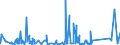 CN 96085000 /Exports /Unit = Prices (Euro/ton) /Partner: Morocco /Reporter: Eur27_2020 /96085000:Sets of Articles From two or More of the Following: Ball-point Pens, Felt or Fibre-tipped Pens and Markers, Fountain Pens and Propelling Pencils
