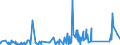 CN 96085000 /Exports /Unit = Prices (Euro/ton) /Partner: Tunisia /Reporter: Eur27_2020 /96085000:Sets of Articles From two or More of the Following: Ball-point Pens, Felt or Fibre-tipped Pens and Markers, Fountain Pens and Propelling Pencils