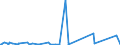 CN 96085000 /Exports /Unit = Prices (Euro/ton) /Partner: Libya /Reporter: Eur27_2020 /96085000:Sets of Articles From two or More of the Following: Ball-point Pens, Felt or Fibre-tipped Pens and Markers, Fountain Pens and Propelling Pencils