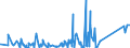 CN 96085000 /Exports /Unit = Prices (Euro/ton) /Partner: Egypt /Reporter: Eur27_2020 /96085000:Sets of Articles From two or More of the Following: Ball-point Pens, Felt or Fibre-tipped Pens and Markers, Fountain Pens and Propelling Pencils