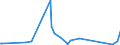 CN 96085000 /Exports /Unit = Prices (Euro/ton) /Partner: Mauritania /Reporter: Eur27_2020 /96085000:Sets of Articles From two or More of the Following: Ball-point Pens, Felt or Fibre-tipped Pens and Markers, Fountain Pens and Propelling Pencils