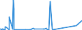 CN 96085000 /Exports /Unit = Prices (Euro/ton) /Partner: Gambia /Reporter: Eur27_2020 /96085000:Sets of Articles From two or More of the Following: Ball-point Pens, Felt or Fibre-tipped Pens and Markers, Fountain Pens and Propelling Pencils