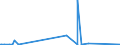 CN 96085000 /Exports /Unit = Prices (Euro/ton) /Partner: Guinea Biss. /Reporter: Eur27_2020 /96085000:Sets of Articles From two or More of the Following: Ball-point Pens, Felt or Fibre-tipped Pens and Markers, Fountain Pens and Propelling Pencils