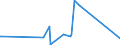 CN 96085000 /Exports /Unit = Prices (Euro/ton) /Partner: Guinea /Reporter: Eur27_2020 /96085000:Sets of Articles From two or More of the Following: Ball-point Pens, Felt or Fibre-tipped Pens and Markers, Fountain Pens and Propelling Pencils