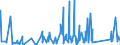 CN 96085000 /Exports /Unit = Prices (Euro/ton) /Partner: Ivory Coast /Reporter: Eur27_2020 /96085000:Sets of Articles From two or More of the Following: Ball-point Pens, Felt or Fibre-tipped Pens and Markers, Fountain Pens and Propelling Pencils