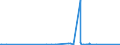 CN 96085000 /Exports /Unit = Prices (Euro/ton) /Partner: Ghana /Reporter: Eur27_2020 /96085000:Sets of Articles From two or More of the Following: Ball-point Pens, Felt or Fibre-tipped Pens and Markers, Fountain Pens and Propelling Pencils