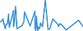 CN 96085000 /Exports /Unit = Prices (Euro/ton) /Partner: Benin /Reporter: Eur27_2020 /96085000:Sets of Articles From two or More of the Following: Ball-point Pens, Felt or Fibre-tipped Pens and Markers, Fountain Pens and Propelling Pencils