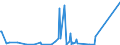 CN 96085000 /Exports /Unit = Prices (Euro/ton) /Partner: S.tome /Reporter: Eur27_2020 /96085000:Sets of Articles From two or More of the Following: Ball-point Pens, Felt or Fibre-tipped Pens and Markers, Fountain Pens and Propelling Pencils