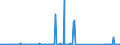 CN 96086000 /Exports /Unit = Prices (Euro/suppl. units) /Partner: Albania /Reporter: Eur27_2020 /96086000:Refills for Ball-point Pens, Comprising the Ball-point and Ink-reservoir