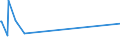 CN 96086000 /Exports /Unit = Prices (Euro/suppl. units) /Partner: Turkmenistan /Reporter: Eur27_2020 /96086000:Refills for Ball-point Pens, Comprising the Ball-point and Ink-reservoir