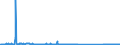 CN 96086000 /Exports /Unit = Prices (Euro/suppl. units) /Partner: Tunisia /Reporter: Eur27_2020 /96086000:Refills for Ball-point Pens, Comprising the Ball-point and Ink-reservoir