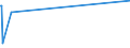 CN 96086000 /Exports /Unit = Prices (Euro/suppl. units) /Partner: Equat.guinea /Reporter: Eur27_2020 /96086000:Refills for Ball-point Pens, Comprising the Ball-point and Ink-reservoir