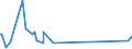 CN 96086000 /Exports /Unit = Prices (Euro/suppl. units) /Partner: S.tome /Reporter: Eur27_2020 /96086000:Refills for Ball-point Pens, Comprising the Ball-point and Ink-reservoir