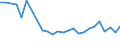 CN 96089100 /Exports /Unit = Prices (Euro/ton) /Partner: United Kingdom(Northern Ireland) /Reporter: Eur27_2020 /96089100:Pen Nibs and nib Points