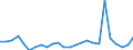 CN 96089100 /Exports /Unit = Prices (Euro/ton) /Partner: United Kingdom(Excluding Northern Ireland) /Reporter: Eur27_2020 /96089100:Pen Nibs and nib Points