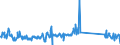 CN 96089900 /Exports /Unit = Prices (Euro/ton) /Partner: Germany /Reporter: Eur27_2020 /96089900:Parts of Ball-point Pens, Felt-tipped and Other Porous-tipped Pens and Markers, Fountain Pens and Propelling Pencils N.e.s, Pencil-holders, Pen-holders and the Like, and Duplicating Stylos