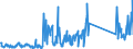 CN 96089900 /Exports /Unit = Prices (Euro/ton) /Partner: Ireland /Reporter: Eur27_2020 /96089900:Parts of Ball-point Pens, Felt-tipped and Other Porous-tipped Pens and Markers, Fountain Pens and Propelling Pencils N.e.s, Pencil-holders, Pen-holders and the Like, and Duplicating Stylos